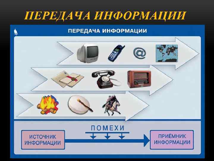 ПЕРЕДАЧА ИНФОРМАЦИИ 