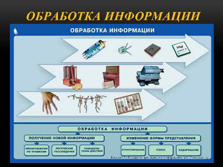 ОБРАБОТКА ИНФОРМАЦИИ 