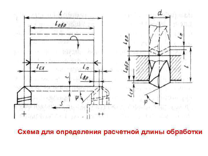 Коэффициент для определения расчетной длины зала овальной формы