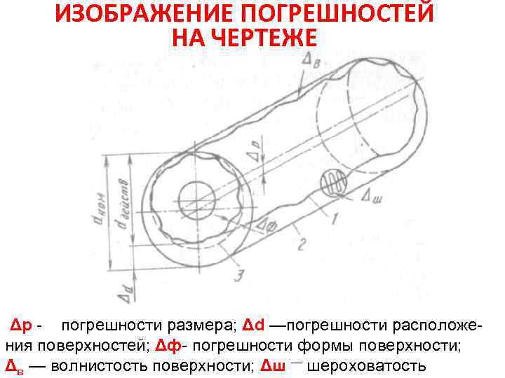 Погрешность на чертеже