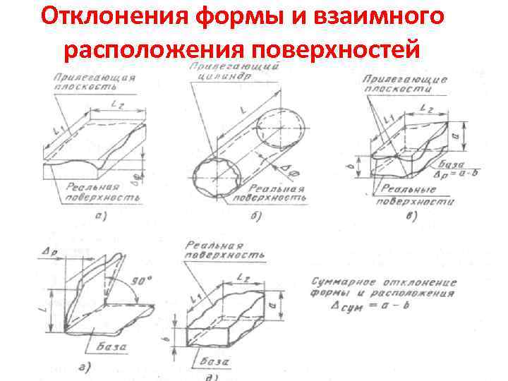 Отклонение детали. Отклонения формы плоскостей поверхностей. Отклонения взаимного расположения плоскостей. Взаимное расположение поверхностей. Допуск взаимного расположения поверхностей.