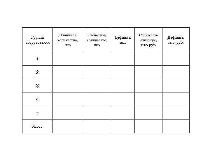  Наличное Расчетное Стоимость Группа Дефицит, количество, единицы, оборудования шт. тыс. руб. 1 2