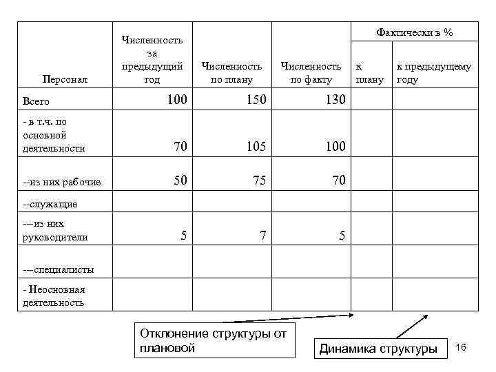 По плану гоэлро численность рабочего класса предполагалось