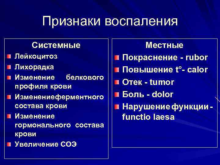 Признаки воспаления Системные Лейкоцитоз Лихорадка Изменение белкового профиля крови Изменение ферментного состава крови Изменение