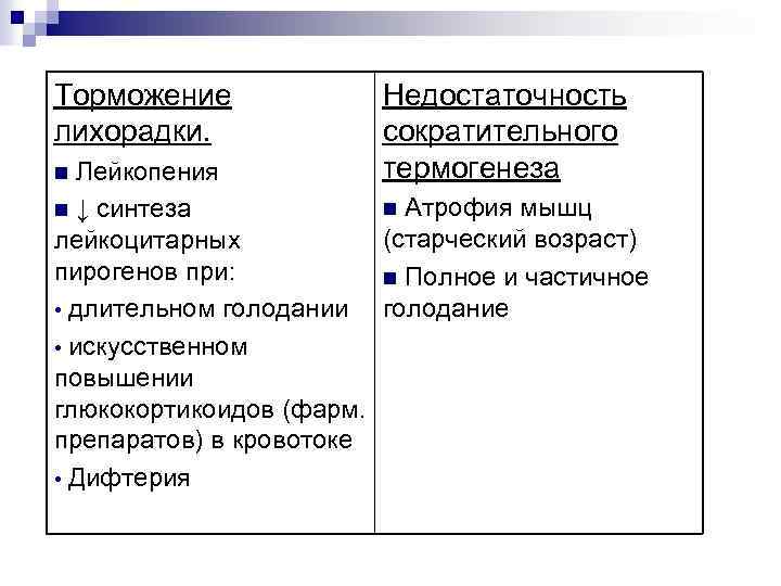Торможение лихорадки. Недостаточность сократительного термогенеза Лейкопения n Атрофия мышц n ↓ синтеза (старческий возраст)