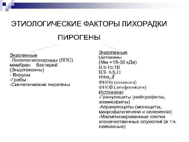 ЭТИОЛОГИЧЕСКИЕ ФАКТОРЫ ЛИХОРАДКИ 