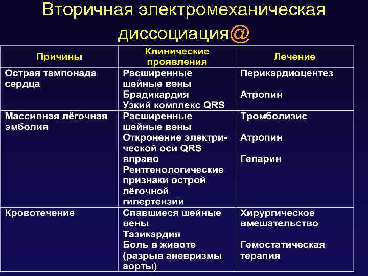 Вторичная электромеханическая диссоциация@ 