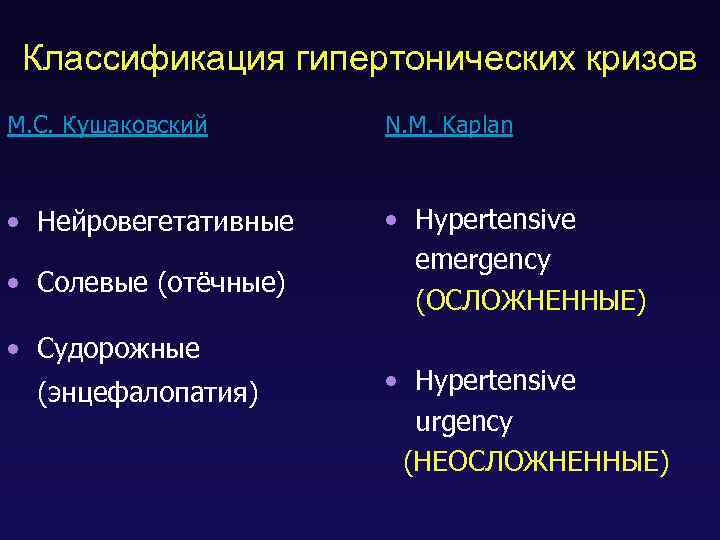 Классификация гипертонических кризов М. С. Кушаковский N. M. Kaplan • Нейровегетативные • Hypertensive emergency