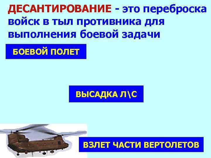 ДЕСАНТИРОВАНИЕ - это переброска войск в тыл противника для выполнения боевой задачи БОЕВОЙ ПОЛЕТ