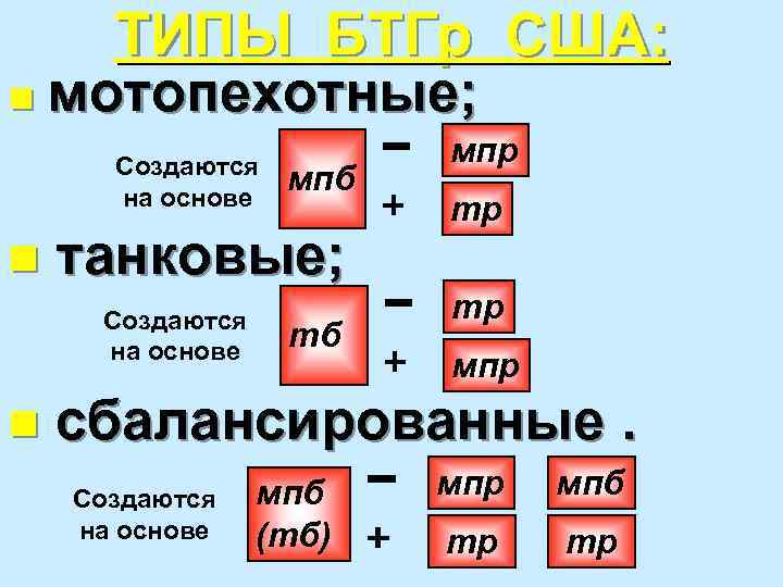 ТИПЫ БТГр США: n мотопехотные; Создаются на основе n танковые; Создаются на основе n