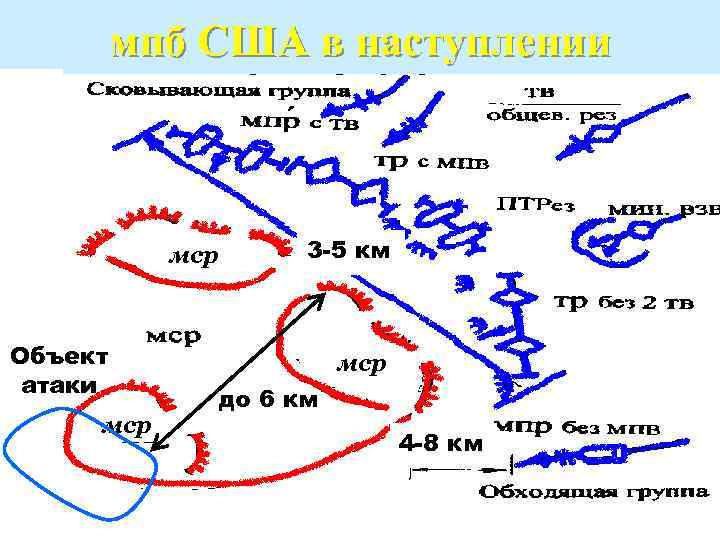 мпб США в наступлении мср Объект атаки мср 3 -5 км мср до 6