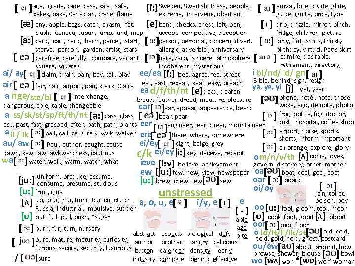 a[ ] age, grade, cane, case, sale , safe, e [i: ] i y