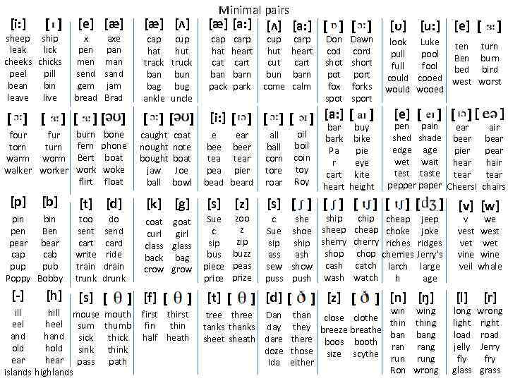 [i: ] [ ] sheep ship leak lick cheeks chicks peel pill bean bin