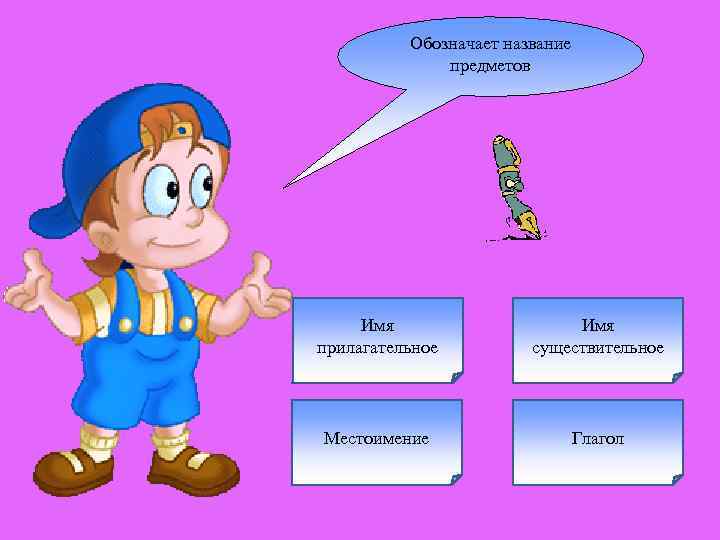 Обозначает название предметов Имя прилагательное Имя существительное Местоимение Глагол 