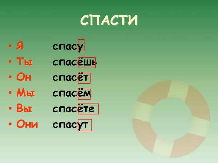 СПАСТИ • • • Я Ты Он Мы Вы Они спасу спасёшь спасёт спасём