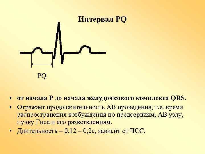 Интервал PQ PQ • от начала Р до начала желудочкового комплекса QRS. • Отражает