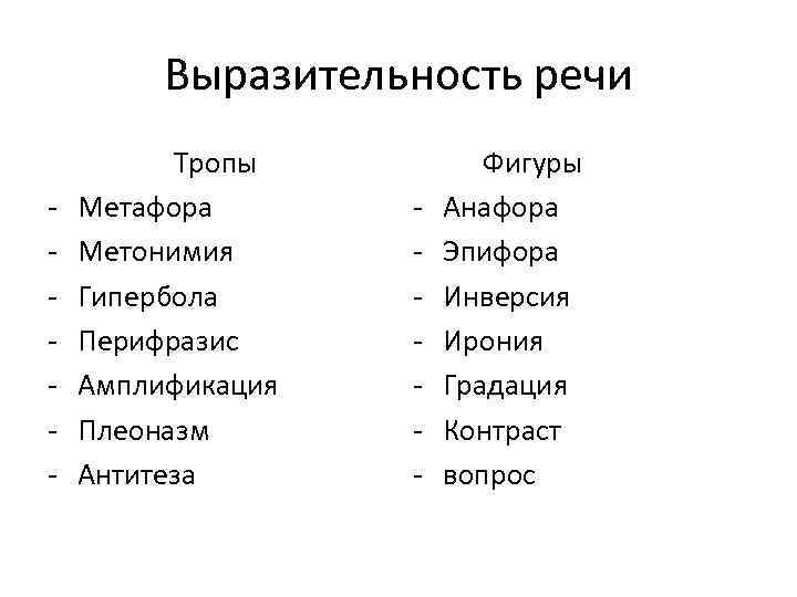 Тропы и фигуры речи. Компоненты выразительности речи. Образно-эмоциональной выразительности речи. Эмоциональная выразительность речи. Условия выразительности речи.