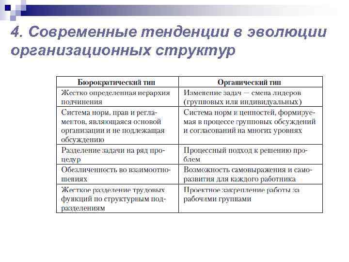 4. Современные тенденции в эволюции организационных структур 