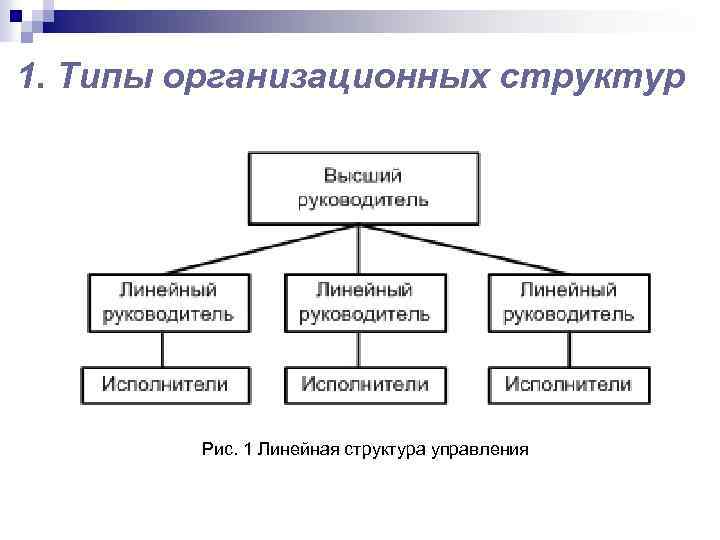 1. Типы организационных структур Рис. 1 Линейная структура управления 