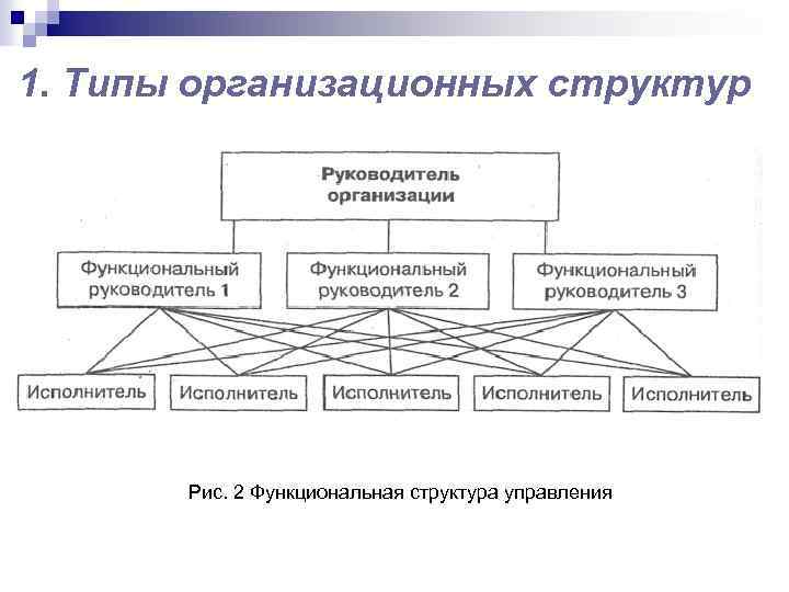 Какому виду организационной структуры. Виды организационных структур. Орг структуры управления виды.