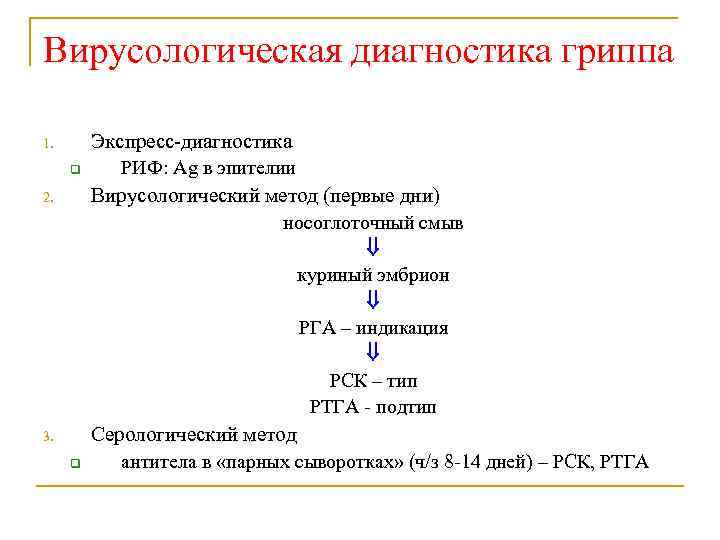 Вирусологическая диагностика гриппа 1. q 2. 3. q Экспресс-диагностика РИФ: Ag в эпителии Вирусологический