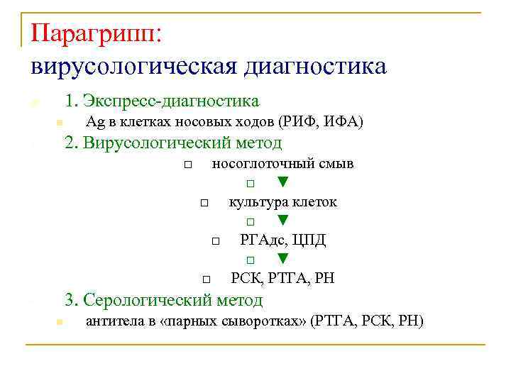 Парагрипп: вирусологическая диагностика 1. Экспресс-диагностика Ag в клетках носовых ходов (РИФ, ИФА) 2. Вирусологический