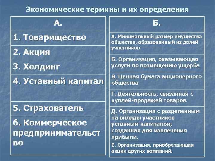 Экономические термины и их определения А. 1. Товарищество 2. Акция 3. Холдинг 4. Уставный