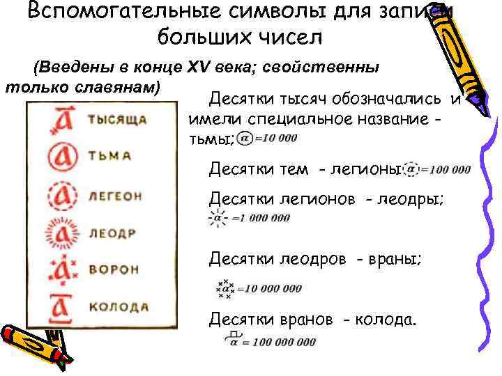 Вспомогательные символы для записи больших чисел (Введены в конце XV века; свойственны только славянам)