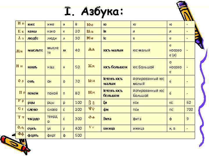 I. Азбука: ижє иже и 8 ю ю ю - какω како к 20