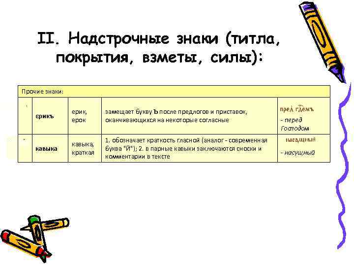 II. Надстрочные знаки (титла, покрытия, взметы, силы): Прочие знаки: єрикъ ерик, ерок замещает букву