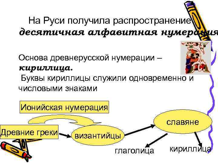 На Руси получила распространение десятичная алфавитная нумерация Основа древнерусской нумерации – кириллица. Буквы кириллицы