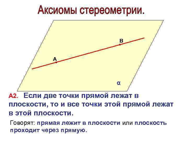 В А α А 2. Если две точки прямой лежат в плоскости, то и