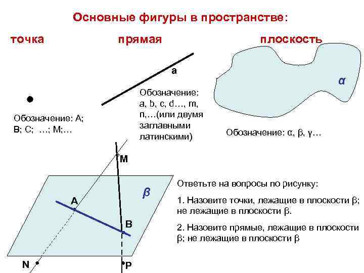 Основные фигуры в пространстве: точка прямая плоскость а α Обозначение: a, b, с, d…,