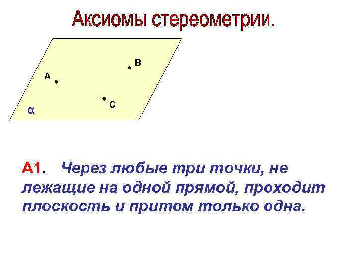 В А α С А 1. Через любые три точки, не лежащие на одной