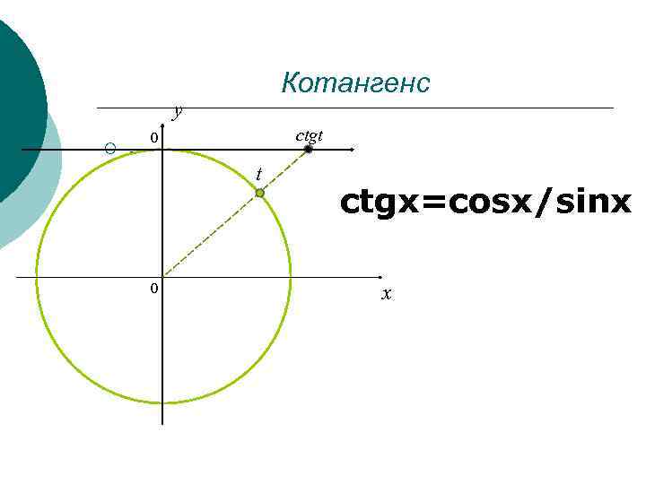 Котангенс y ¡ . ctgt 0 ctgx=cosx/sinx x 