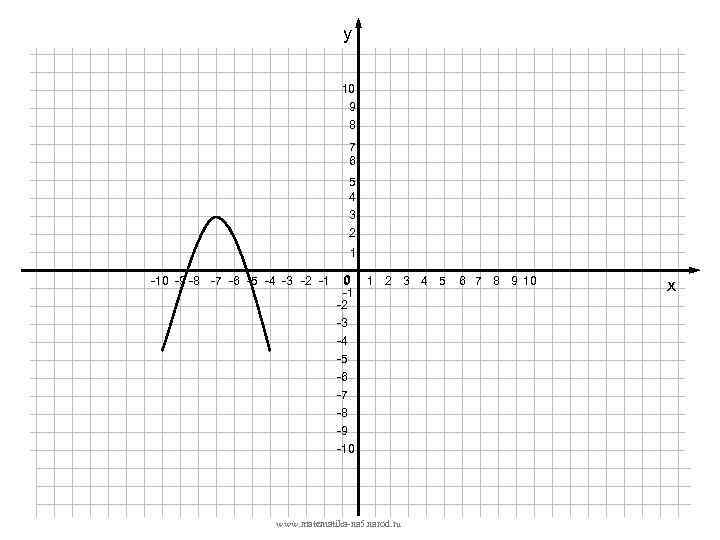 у 10 9 8 7 6 5 4 3 2 1 -10 -9 -8