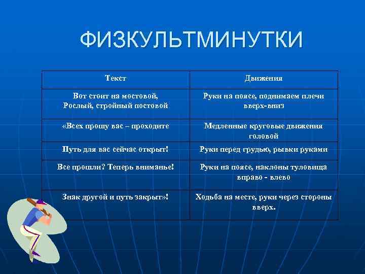 ФИЗКУЛЬТМИНУТКИ Текст Движения Вот стоит на мостовой, Рослый, стройный постовой Руки на поясе, поднимаем