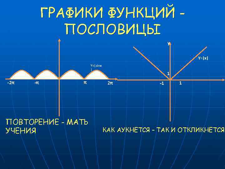 ГРАФИКИ ФУНКЦИЙ ПОСЛОВИЦЫ y Y=|x| Y=|sinx | -2π -π π ПОВТОРЕНИЕ - МАТЬ УЧЕНИЯ