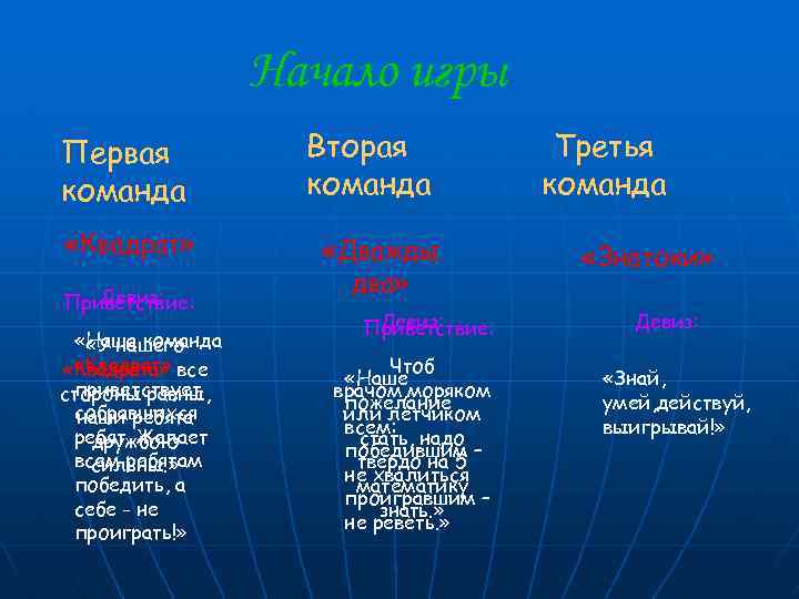 Начало игры Первая команда «Квадрат» Девиз: Приветствие: «Наша команда «У нашего «Квадрат» «Квадрата» все