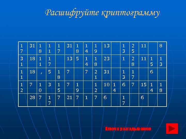 Расшифруйте криптограмму 1 7 31 1 8 1 1 3 1 18 1 1