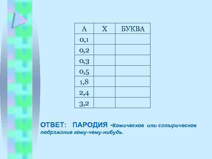 А 0, 1 0, 2 0, 3 Х БУКВА 0, 5 1, 8 2,
