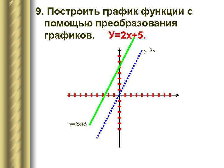 9. Построить график функции с помощью преобразования графиков. У=2 х+5. у=2 х+5 