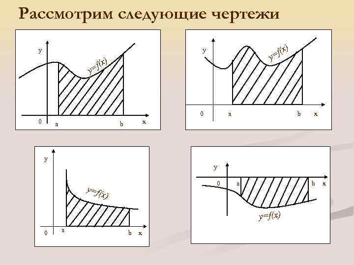 Рассмотрим следующие чертежи y (x =f y ) f(x y= 0 0 а а