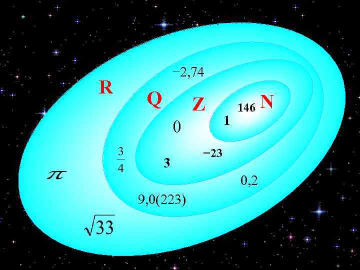 R − 2, 74 Q Z 0 3 1 146 − 23 0, 2