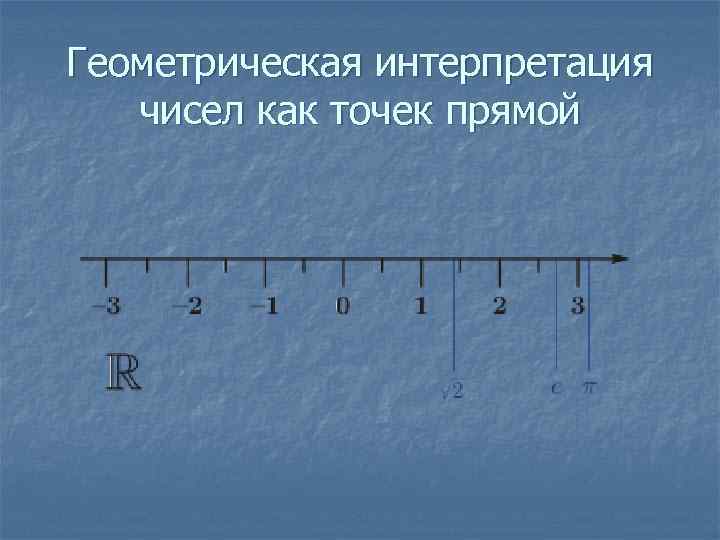 Геометрическая интерпретация чисел как точек прямой 