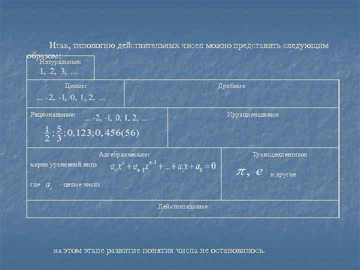 Итак, типологию действительных чисел можно представить следующим образом: Натуральные: Целые: Дробные Рациональные: Иррациональные Алгебраические: