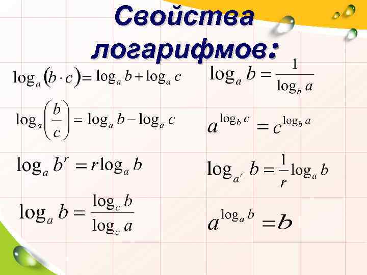 Свойства логарифмов: 