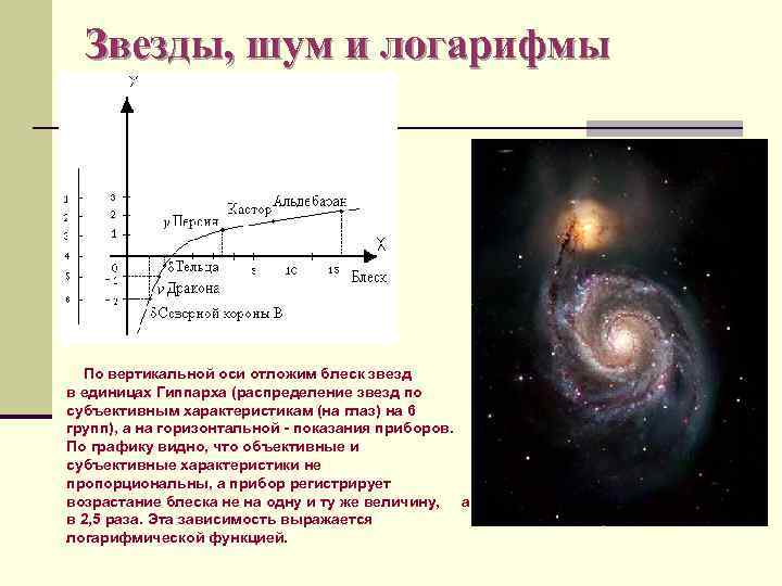 Звезды, шум и логарифмы По вертикальной оси отложим блеск звезд в единицах Гиппарха (распределение