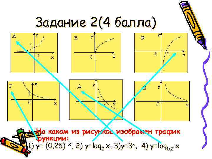 Задание 2(4 балла) у А у Б у В 1 0 х у Г