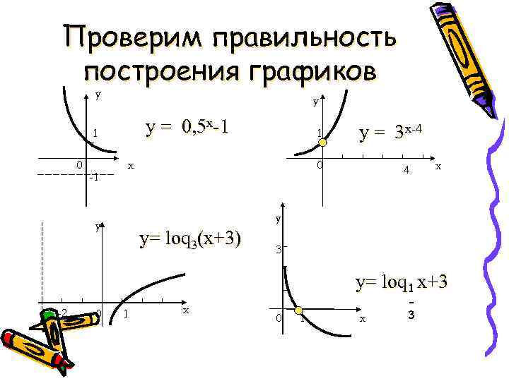 Логарифмическая функция план конспект